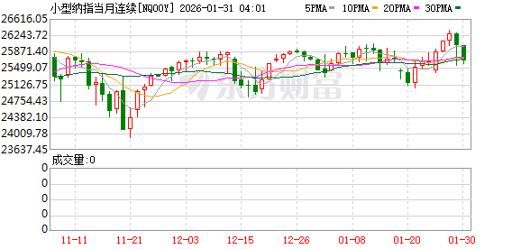美股盘前：三大股指期货齐跌 特朗普提名凯文·沃什出任美联储主席