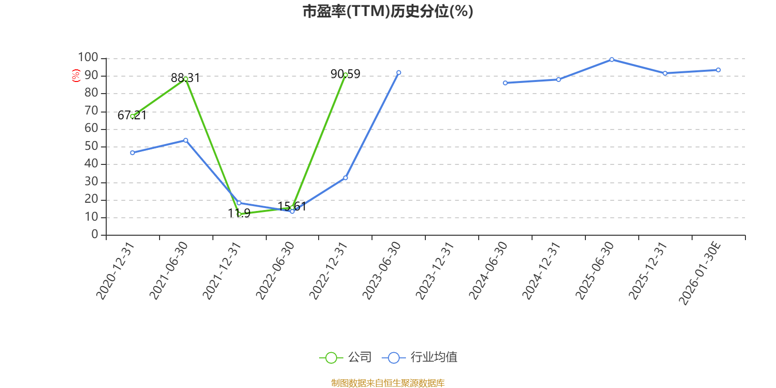 富满微:预计2025年亏损1.5亿元-1.9亿元