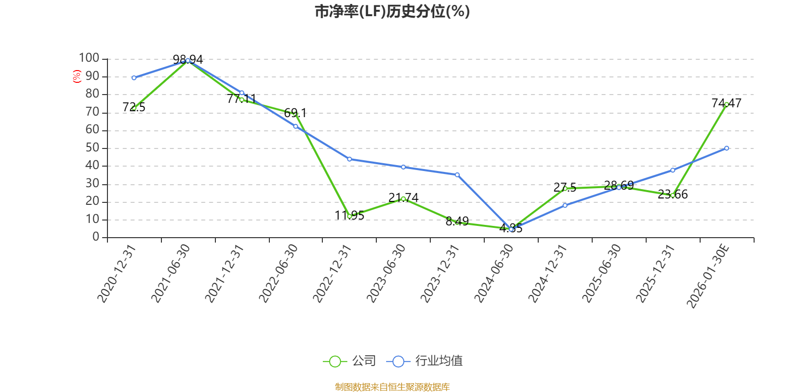 富满微:预计2025年亏损1.5亿元-1.9亿元
