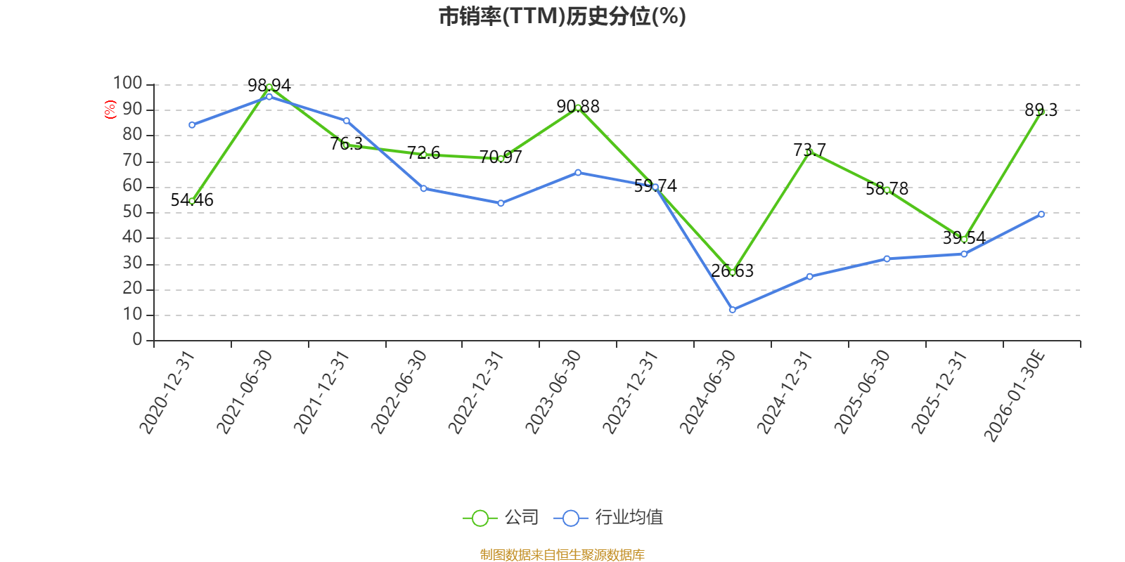 富满微:预计2025年亏损1.5亿元-1.9亿元