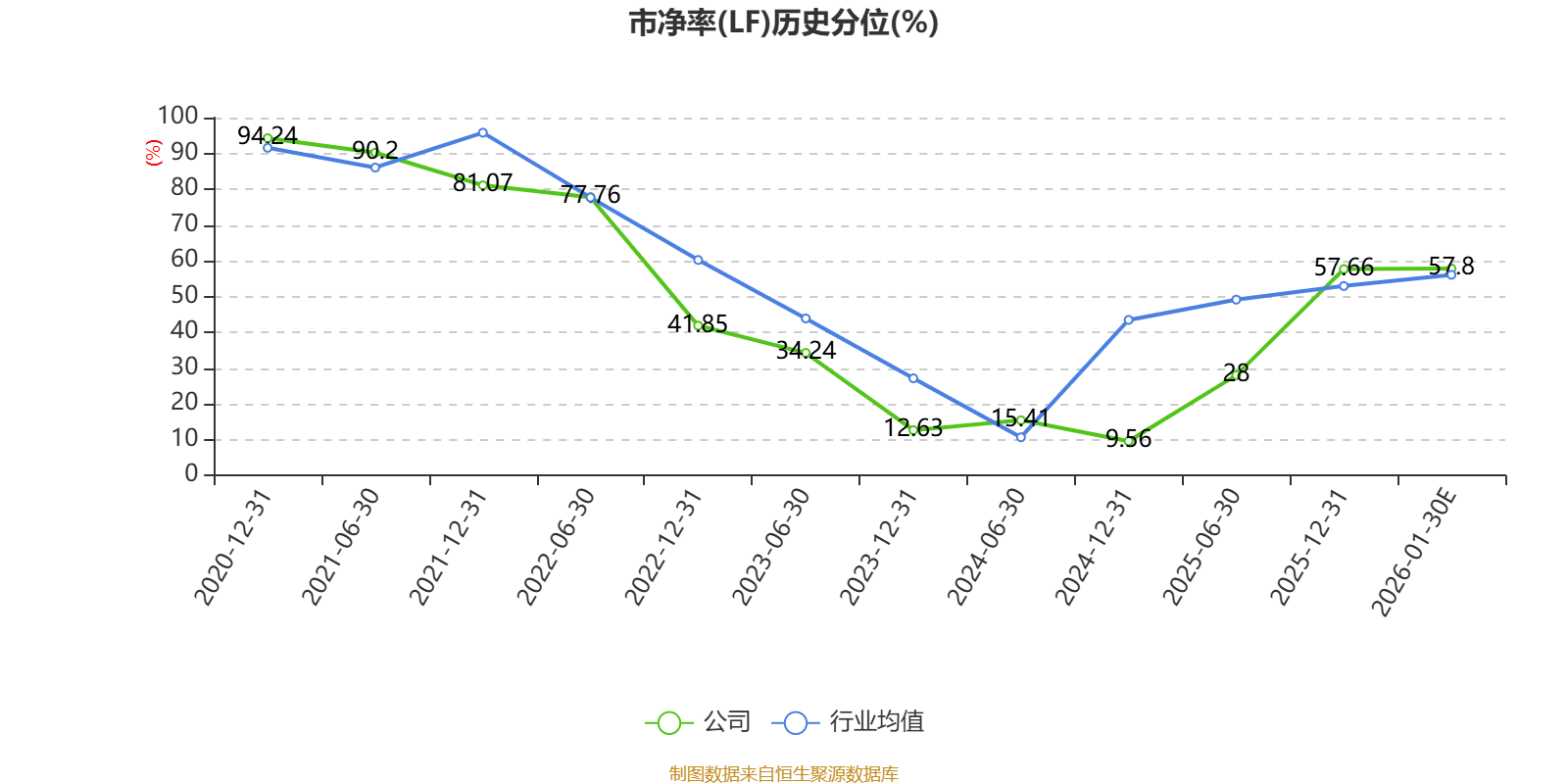 爱乐达:预计2025年盈利5500万元-7000万元 同比扭亏