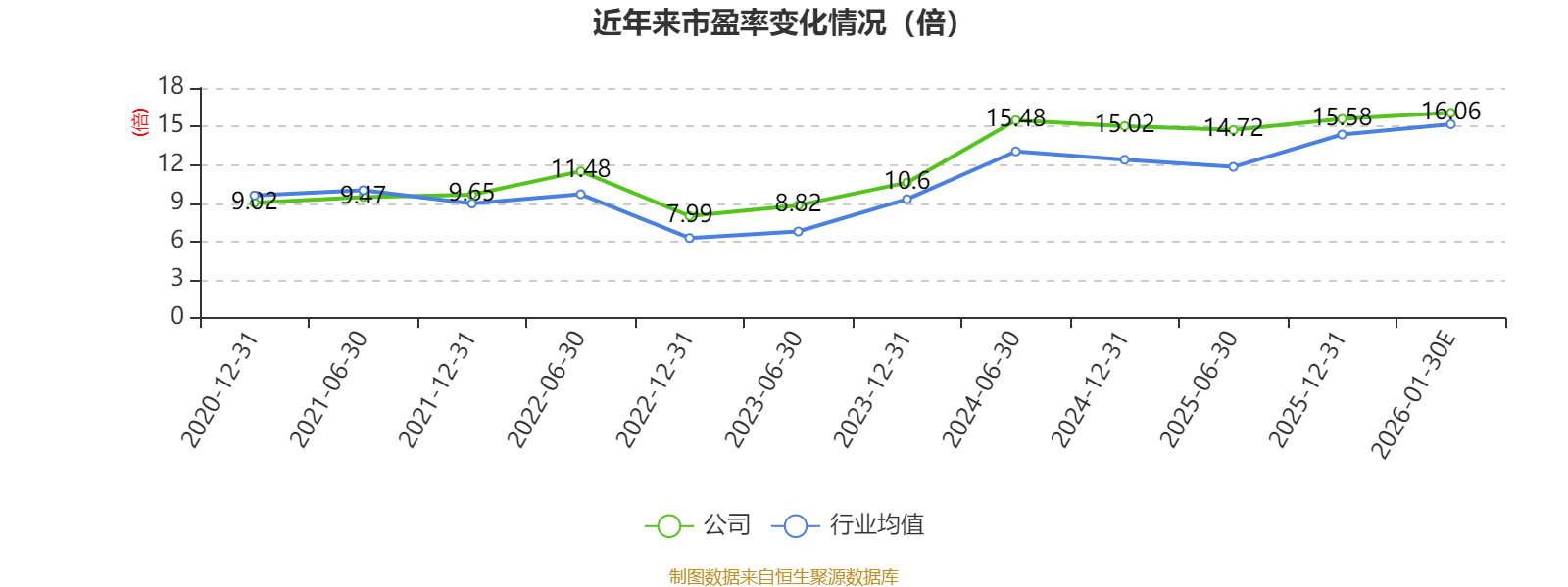 中国神华:预计2025年净利495亿元-545亿元 同比下降2.3%-11.3%