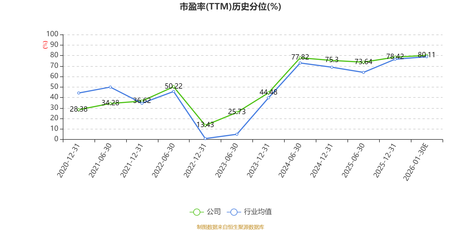中国神华:预计2025年净利495亿元-545亿元 同比下降2.3%-11.3%