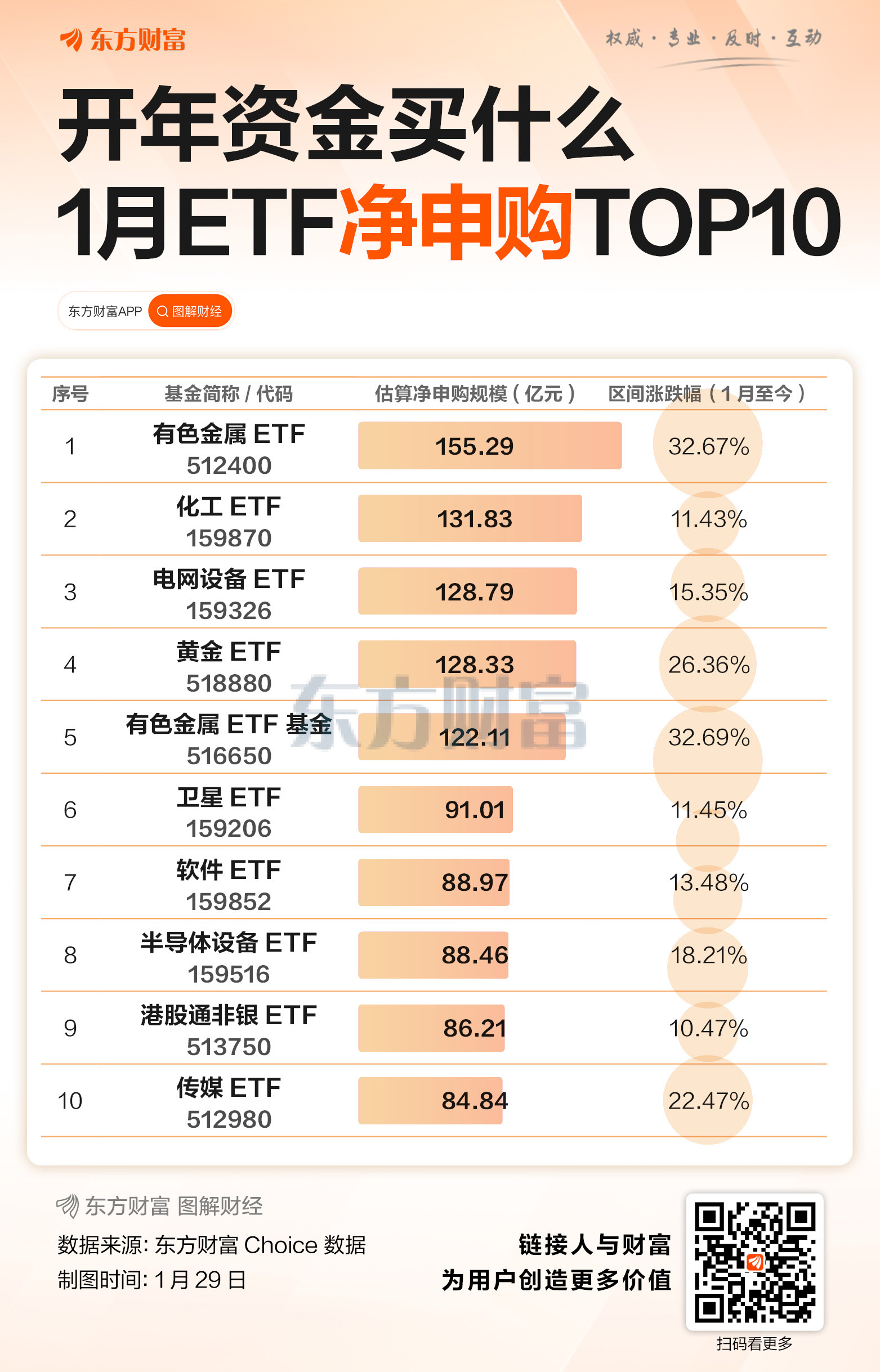 开年资金买什么？1月ETF净申购TOP10