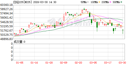 盘中大跌2500点!特朗普最新发声!伊朗:反对美方谈判条件!